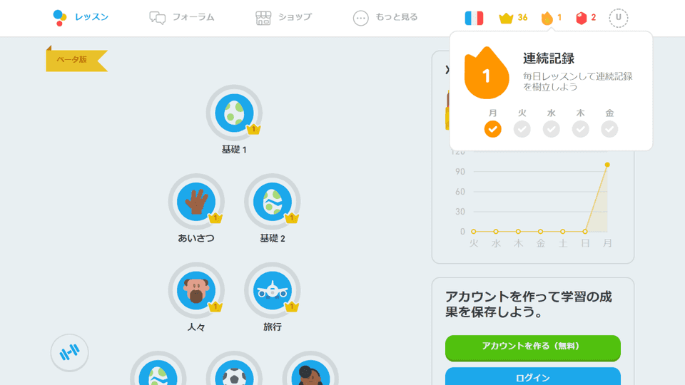 Duolingo ポイント